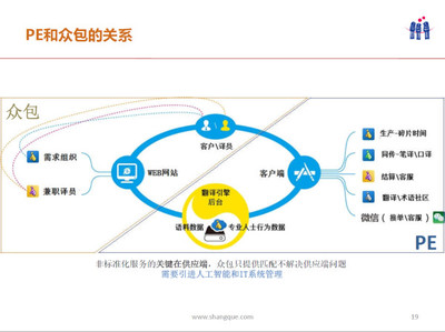 哪些机器翻译比Google更胜一筹？ | 雷锋网公开课翻译服务